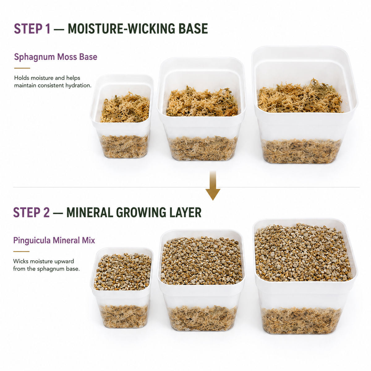 Ready-Made Pot Add-On (Grower-Prepared)